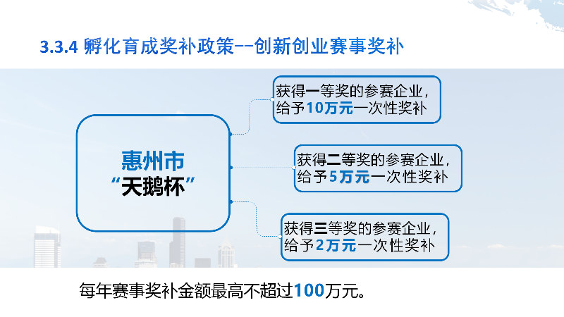 惠州市孵化载体认定和扶持的办法政策解读_22.png